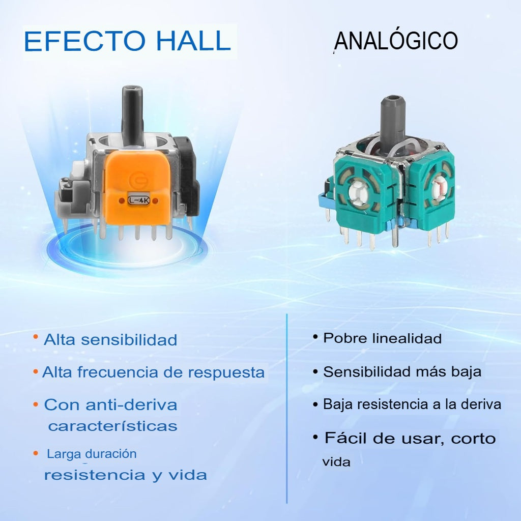 Par Joystick Analógico Repuesto para Xbox One Series X S